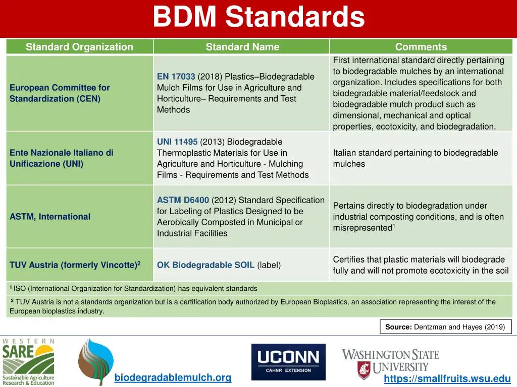 bdm standards