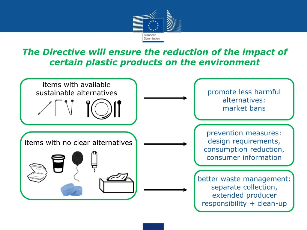 the directive will ensure the reduction