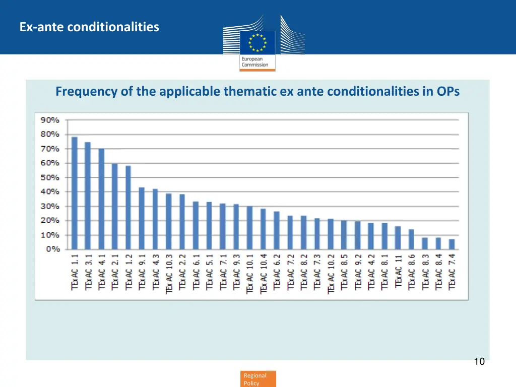 ex ante conditionalities 2