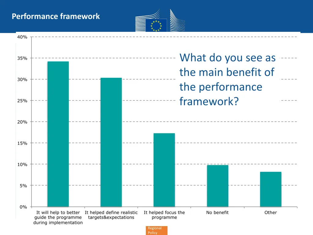 performance framework 2