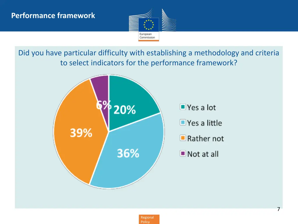 performance framework 3