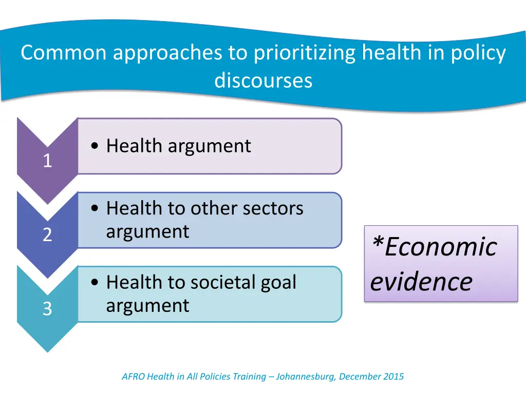 common approaches to prioritizing health