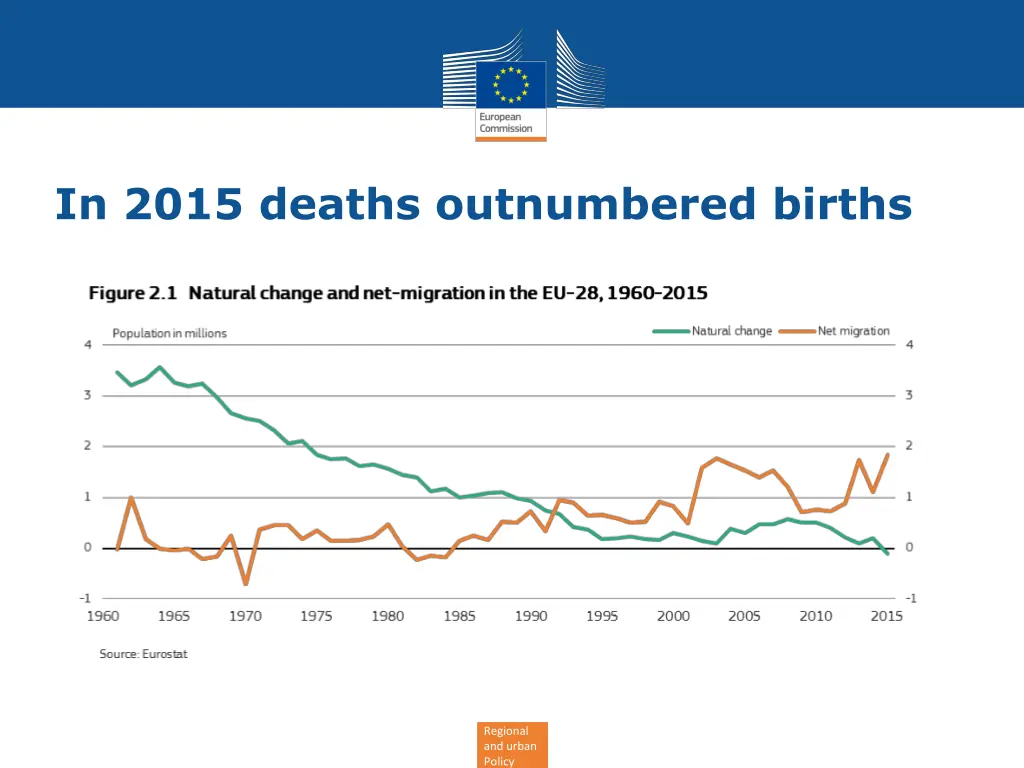 in 2015 deaths outnumbered births