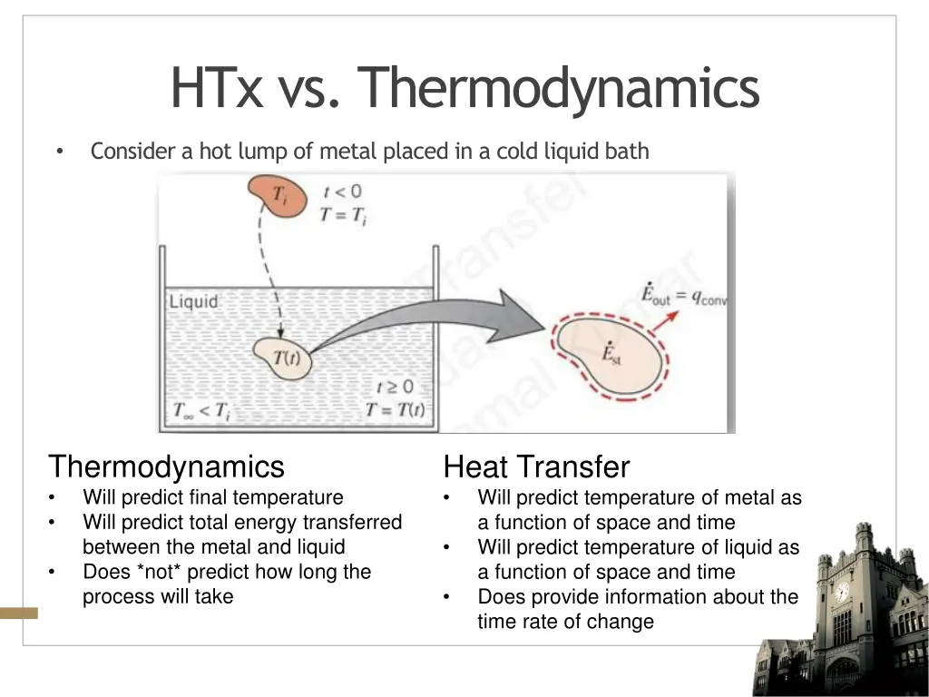 htx vs thermodynamics