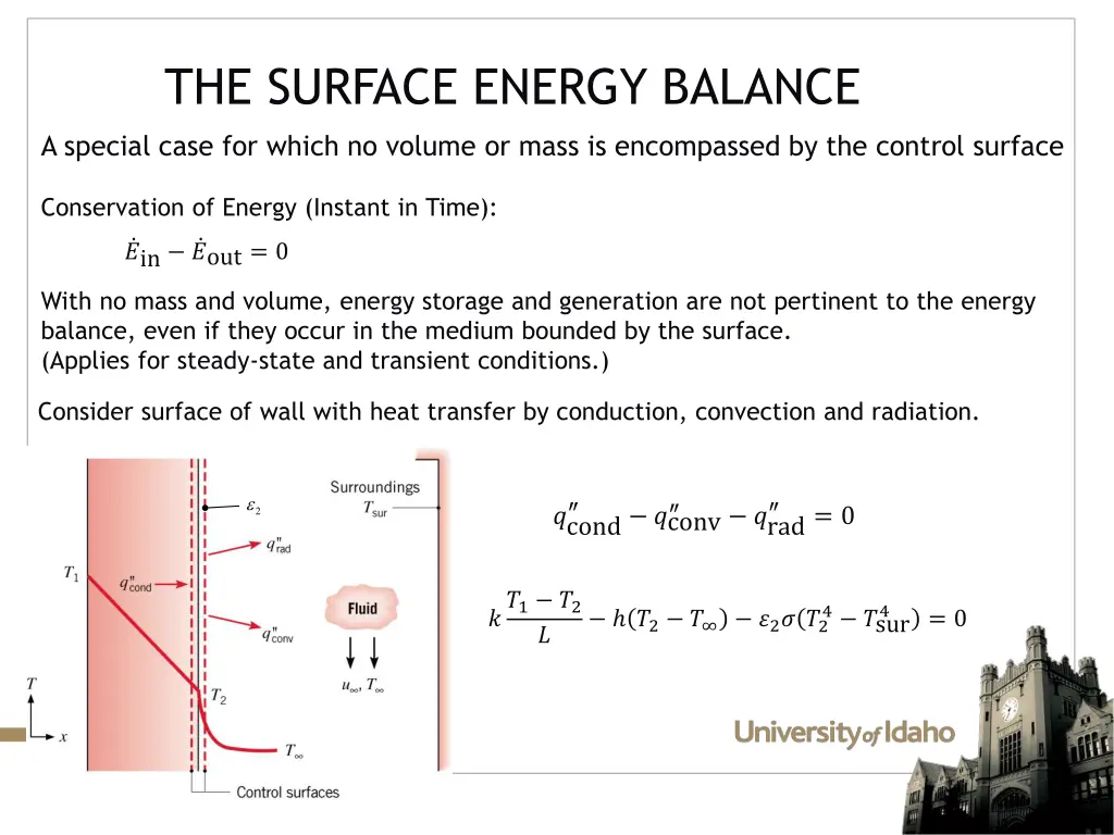 the surface energy balance