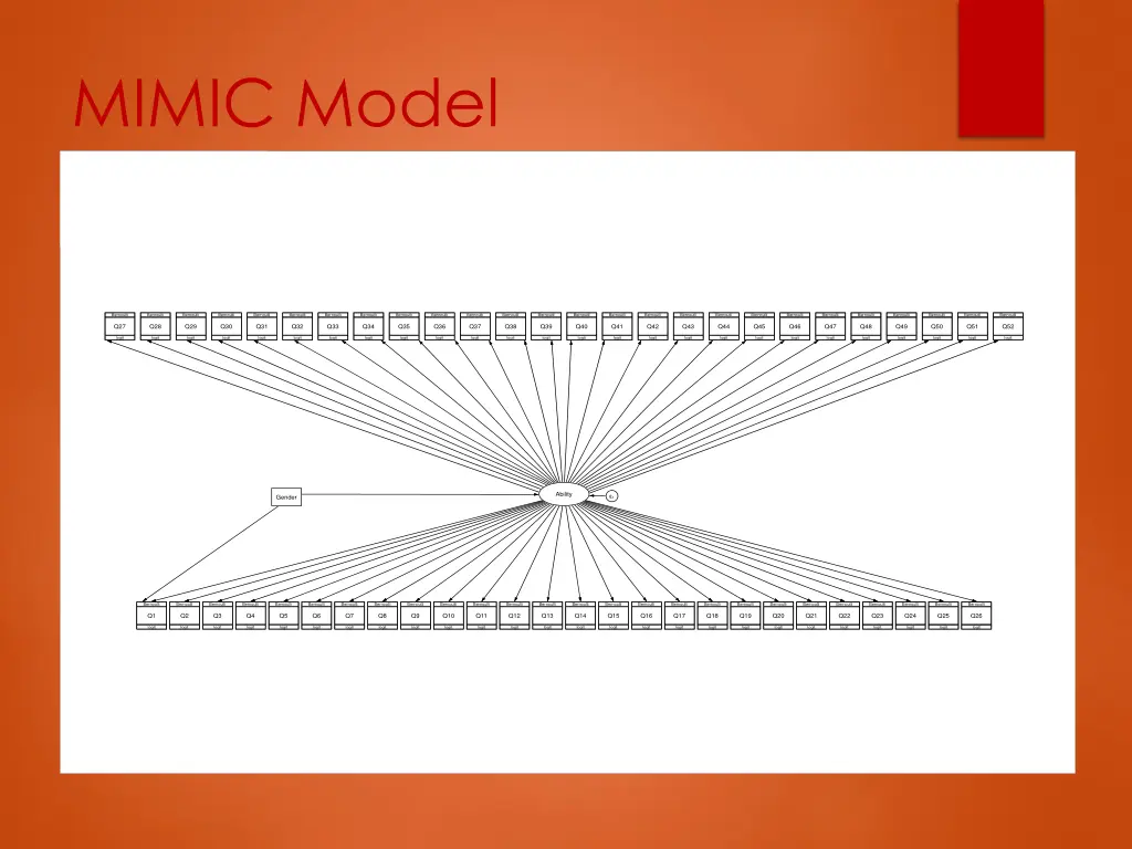 mimic model 2