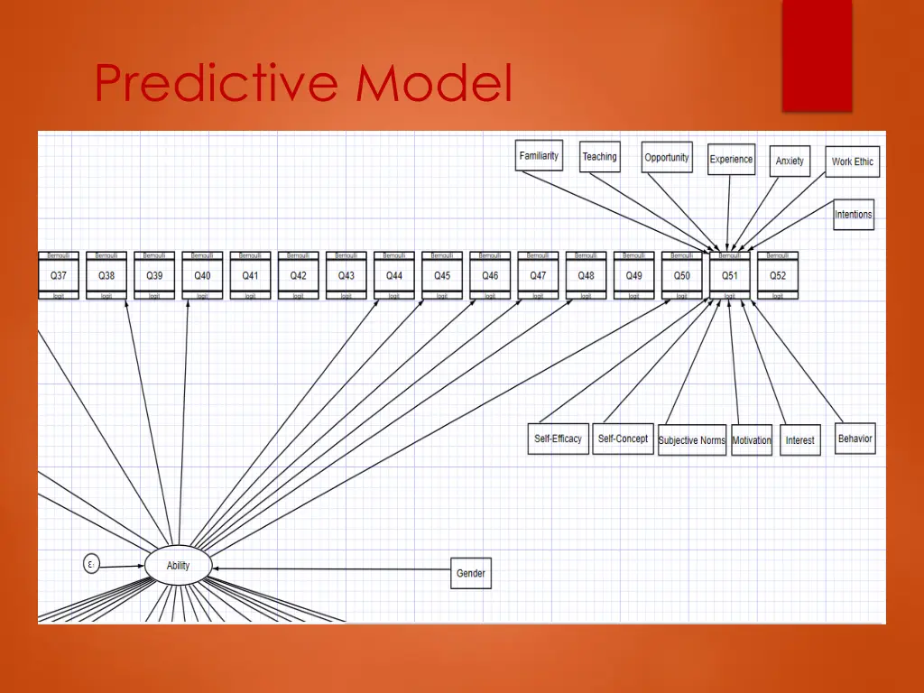 predictive model