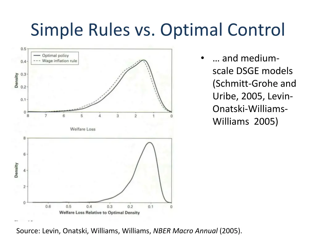 simple rules vs optimal control 1