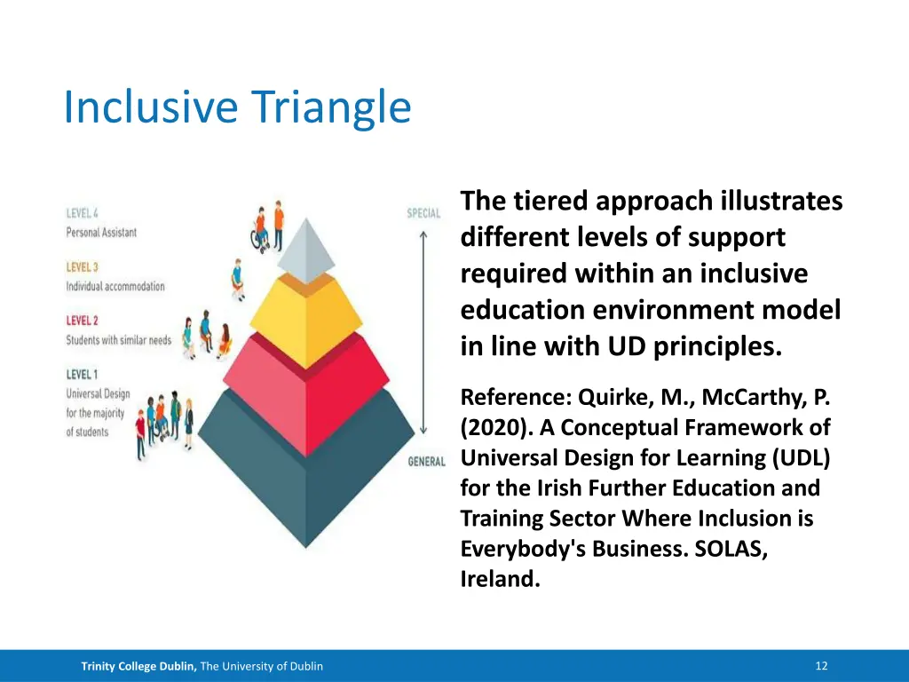 inclusive triangle