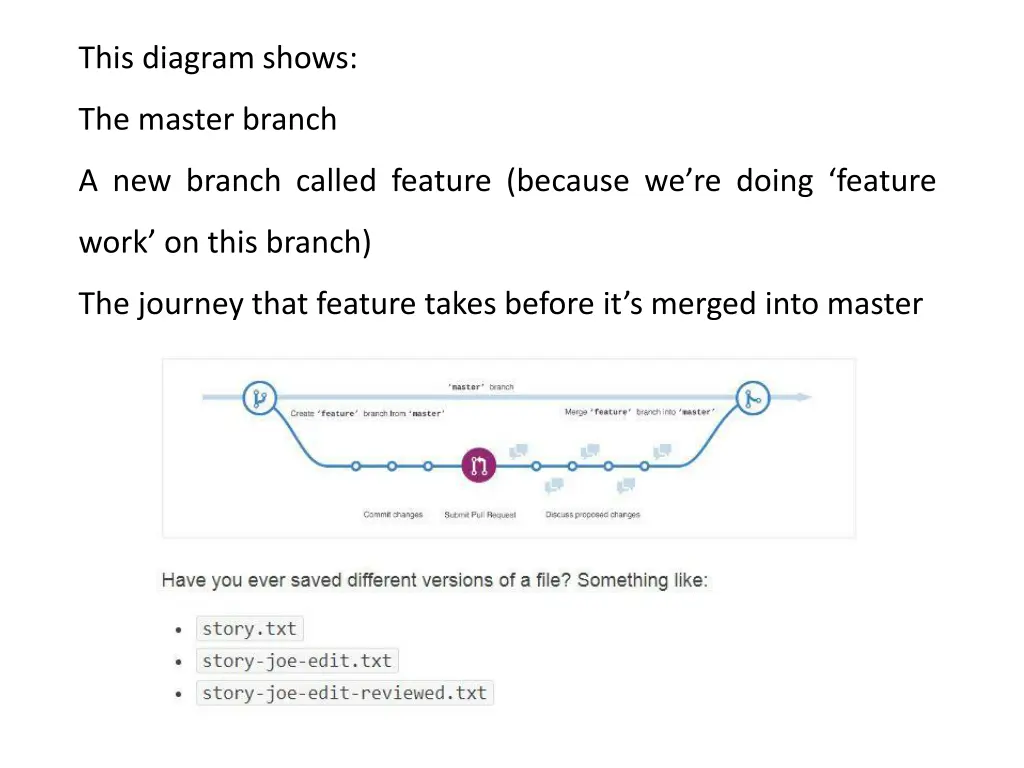 this diagram shows