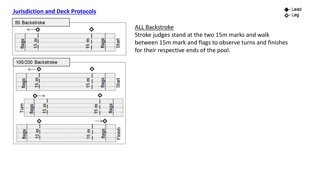 jurisdiction and deck protocols 1