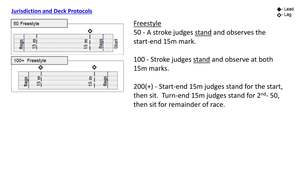 jurisdiction and deck protocols 3