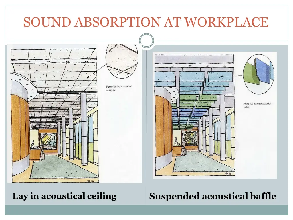 sound absorption at workplace