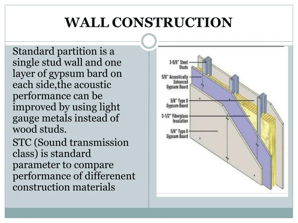 wall construction