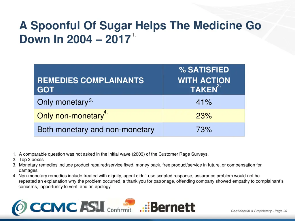 a spoonful of sugar helps the medicine go down