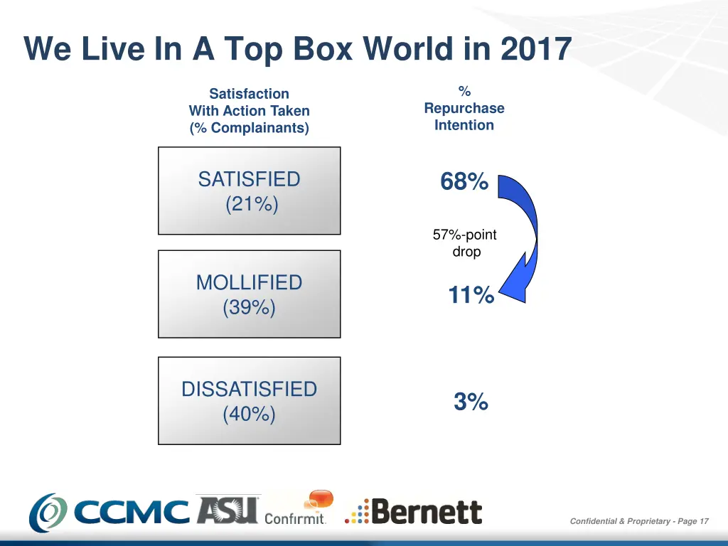 we live in a top box world in 2017