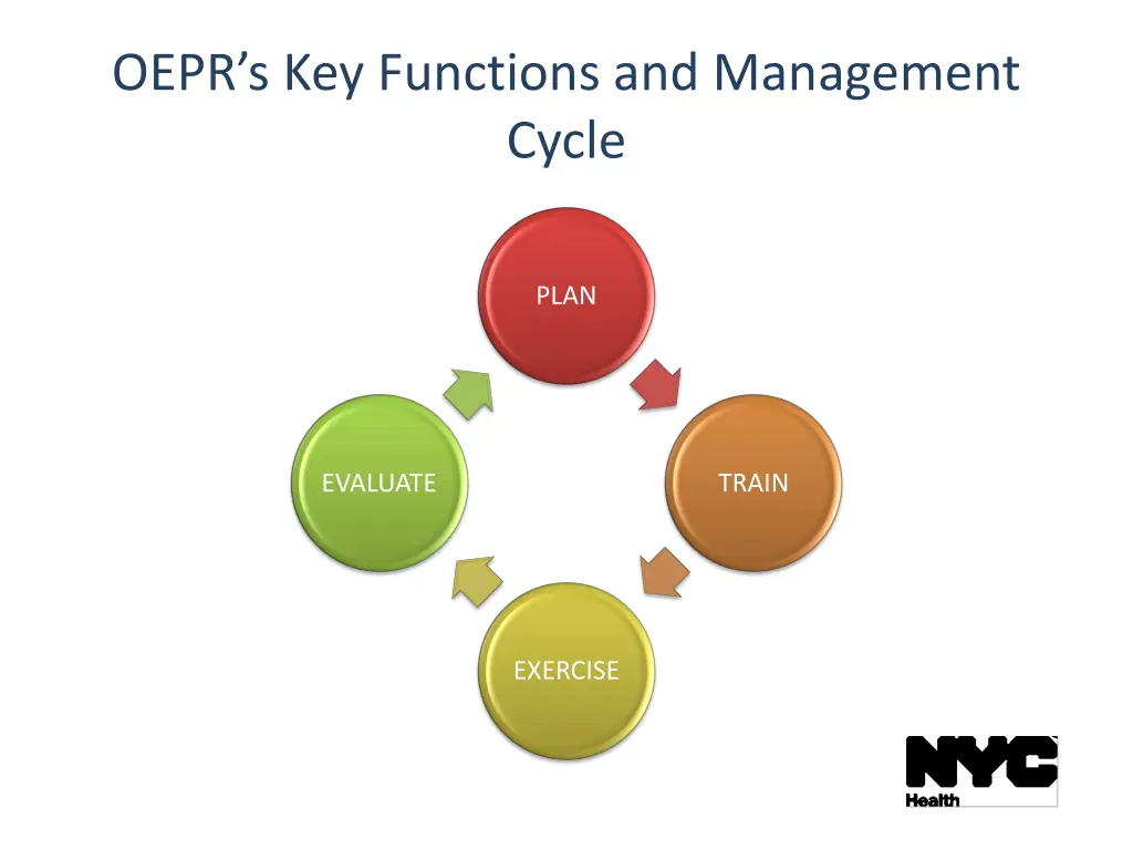 oepr s key functions and management cycle