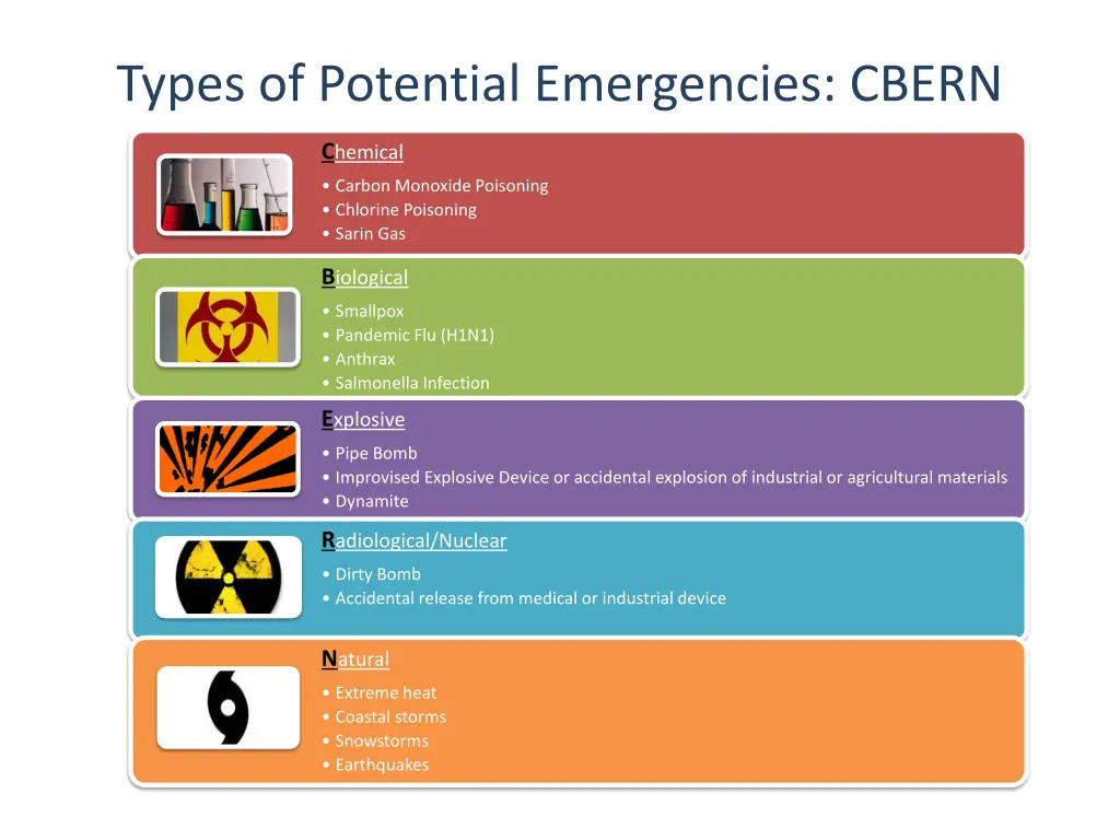 types of potential emergencies cbern