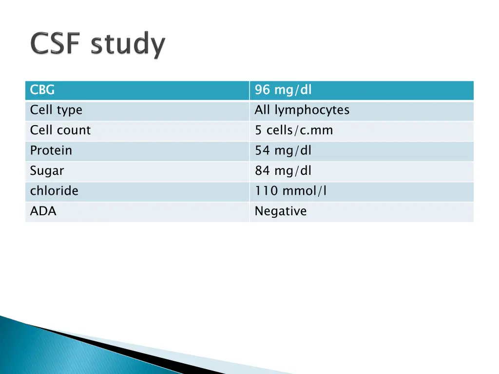 cbg cell type cell count protein sugar chloride