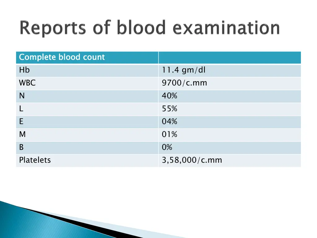 complete blood count hb wbc n l e m b platelets