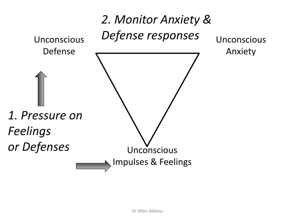 2 monitor anxiety defense responses