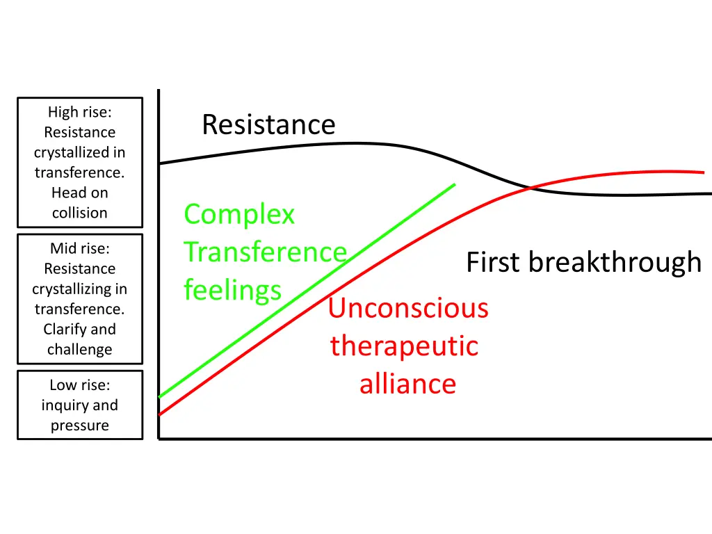 high rise resistance crystallized in transference