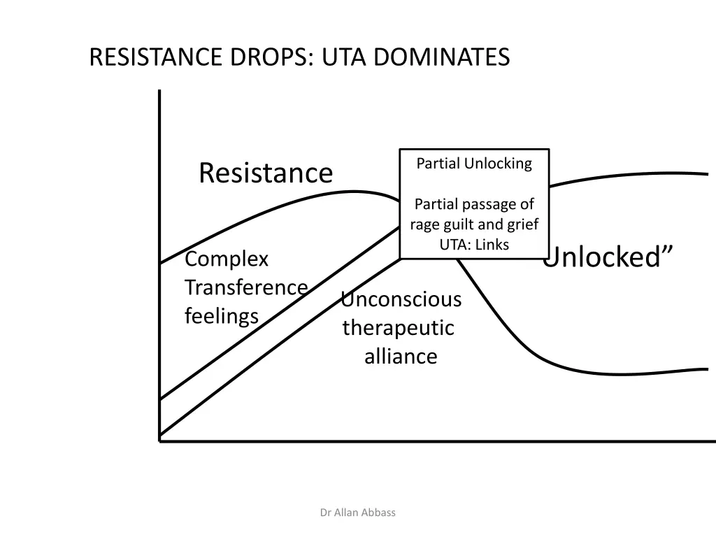 resistance drops uta dominates