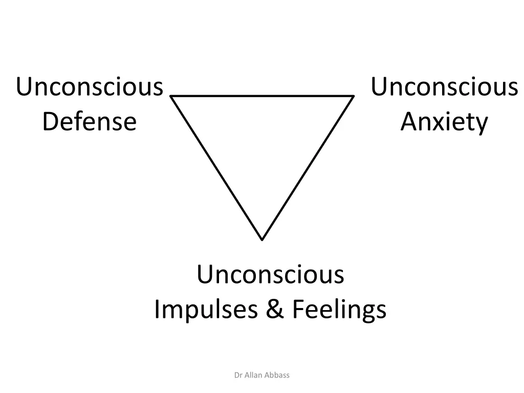 unconscious defense