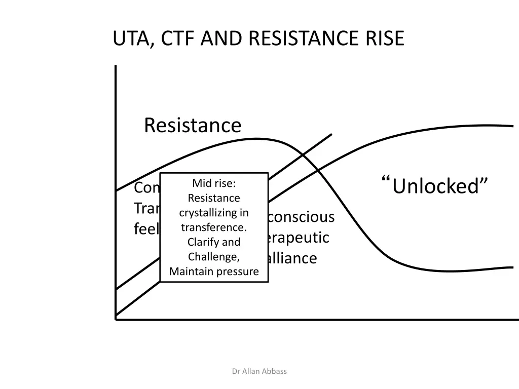 uta ctf and resistance rise 1