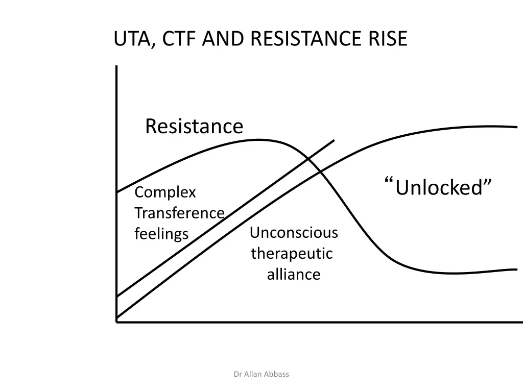 uta ctf and resistance rise