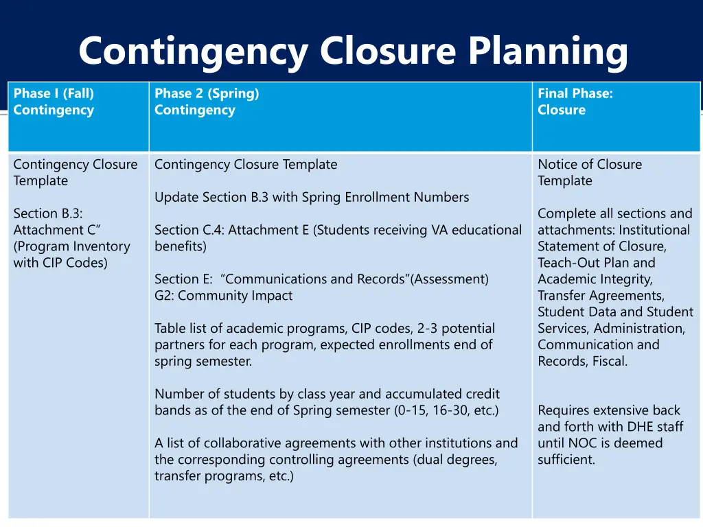 contingency closure planning