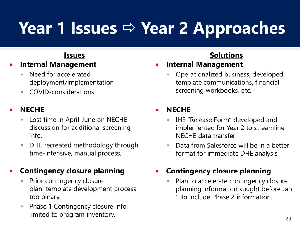 year 1 issues year 2 approaches