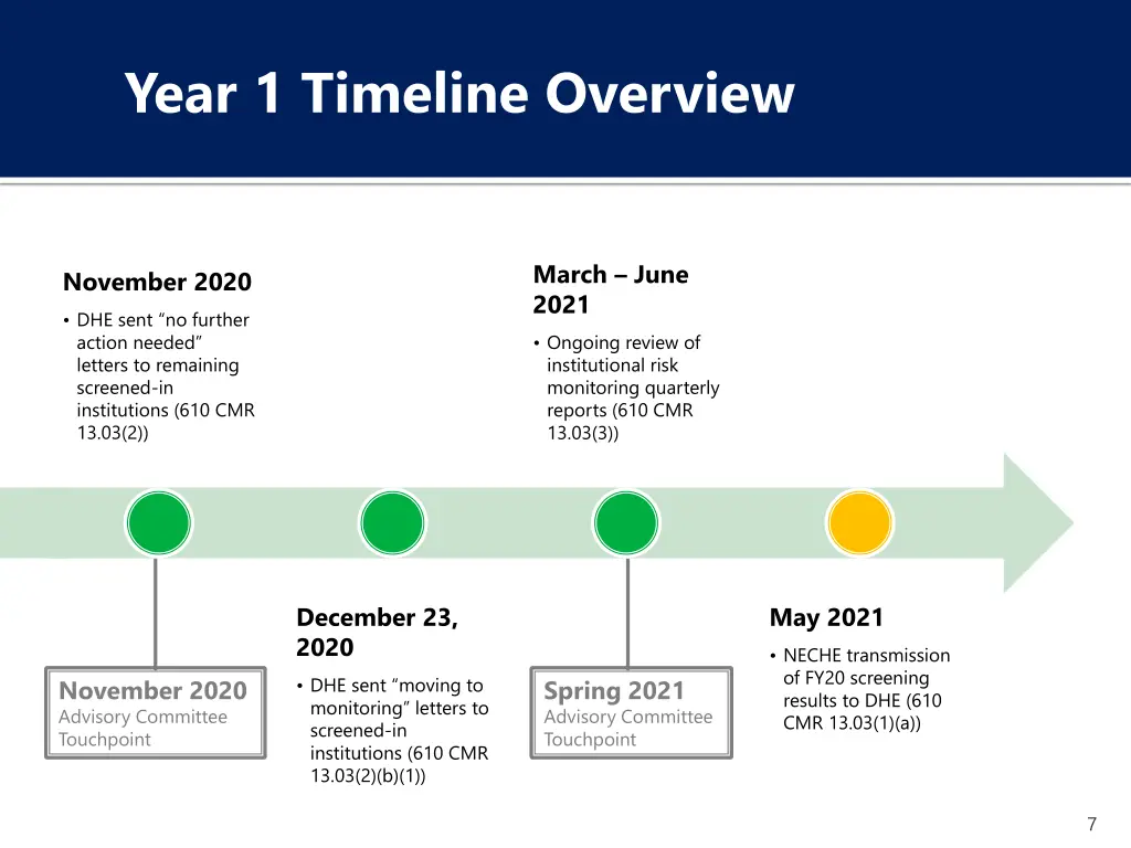 year 1 timeline overview 1