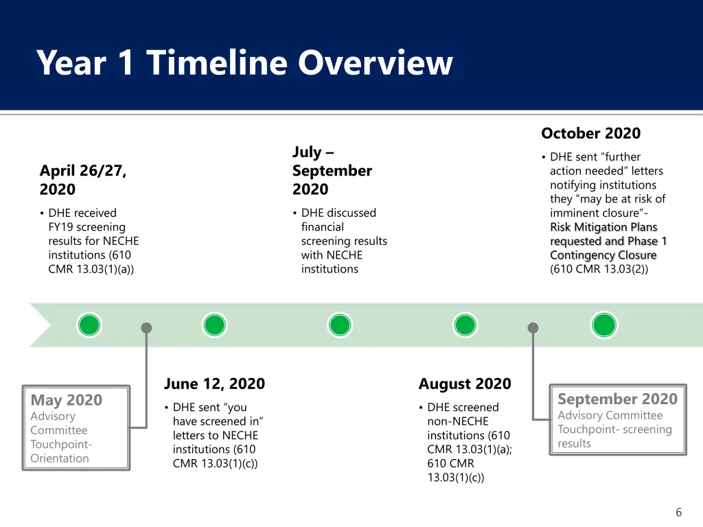 year 1 timeline overview