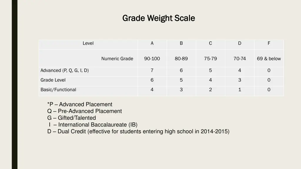 grade weight scale grade weight scale