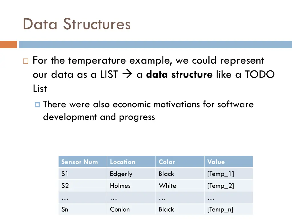 data structures