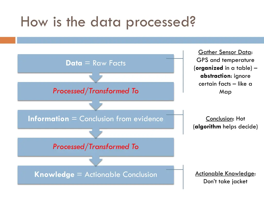 how is the data processed