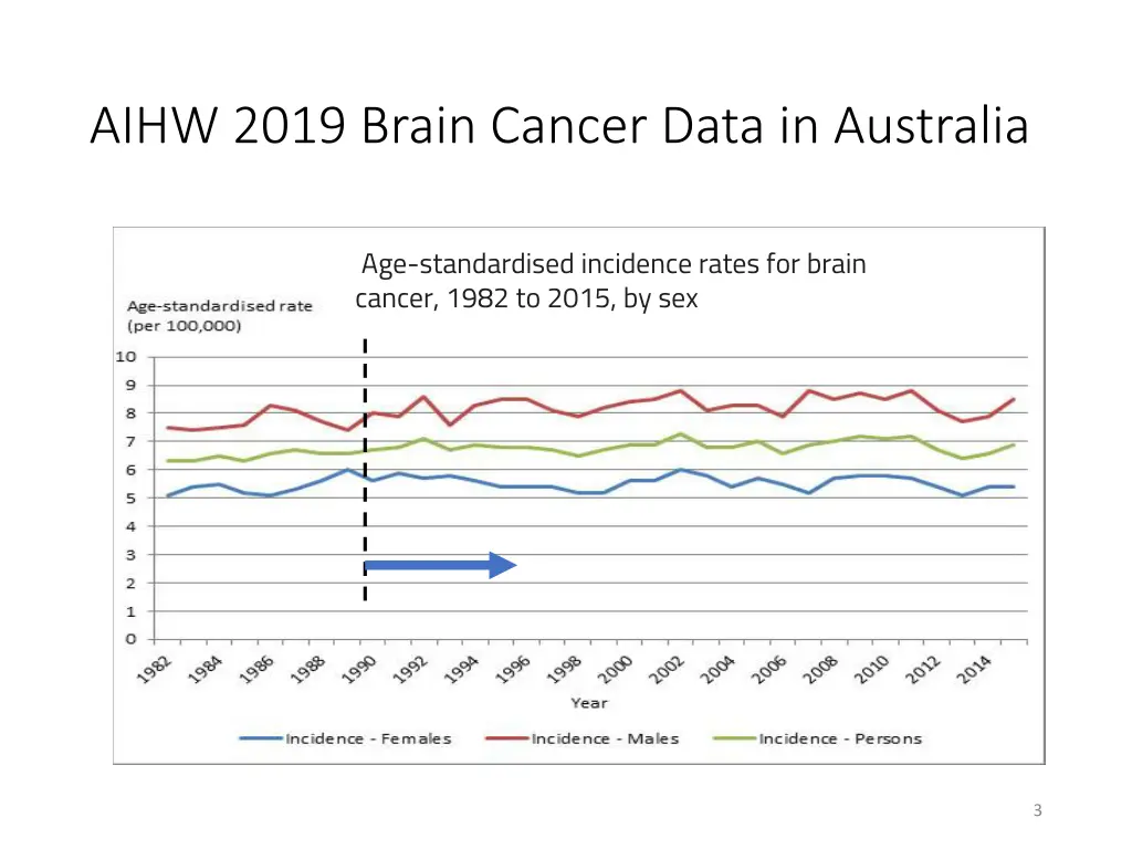 aihw 2019 brain cancer data in australia