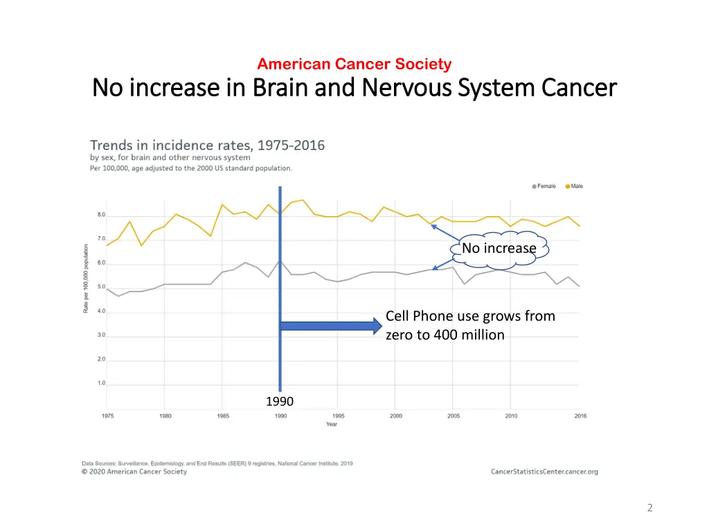 american cancer society