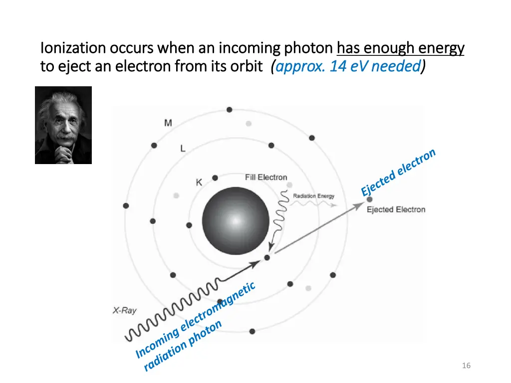 ionization occurs when an incoming photon