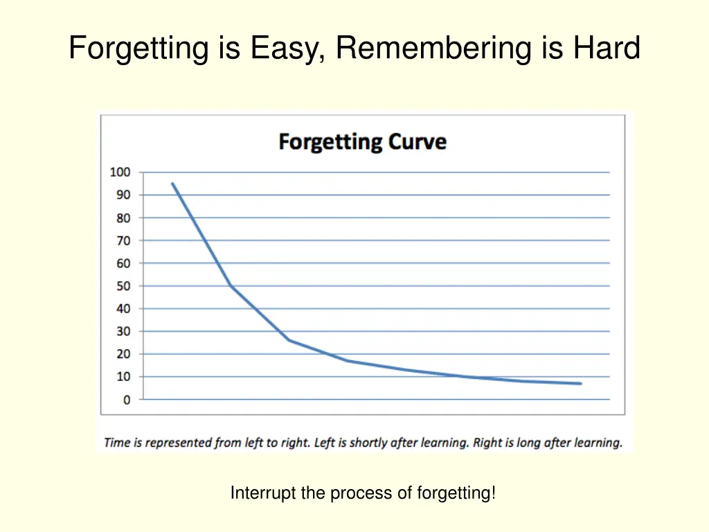 forgetting is easy remembering is hard