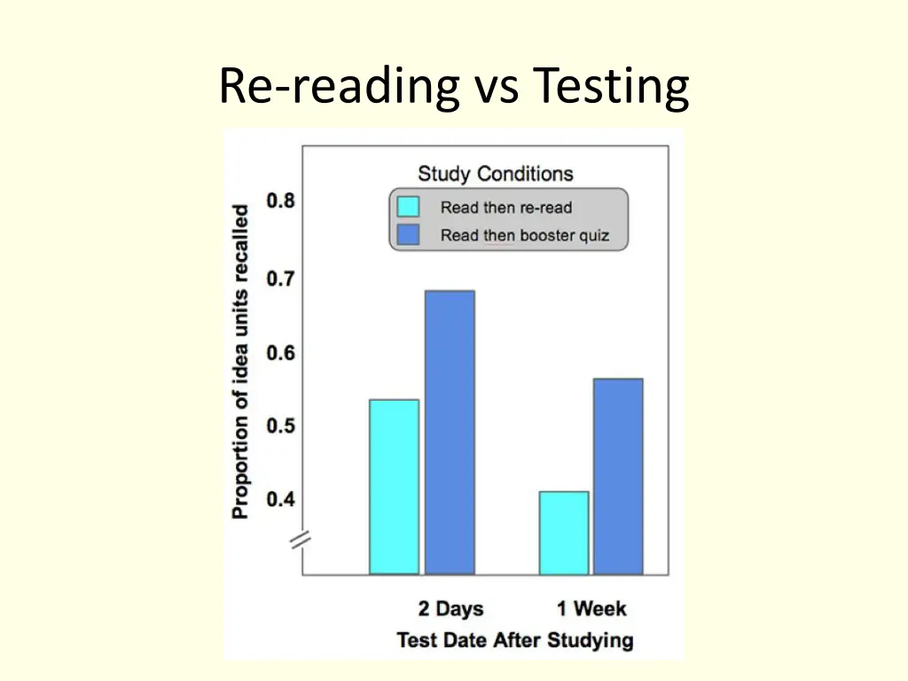 re reading vs testing