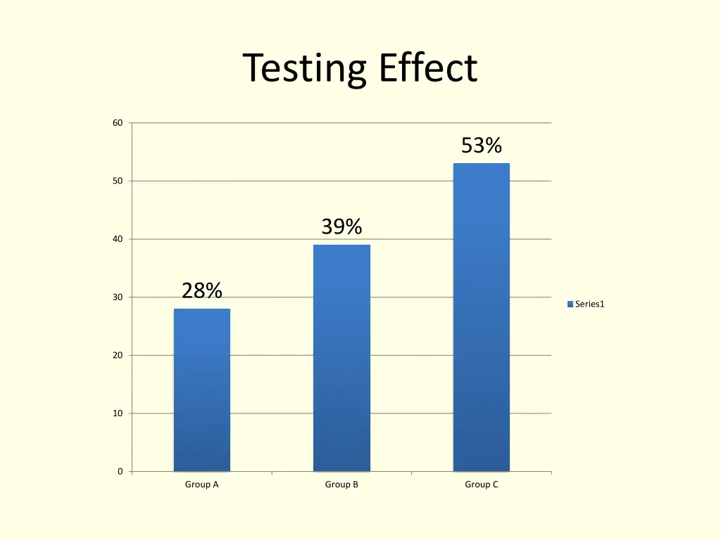 testing effect