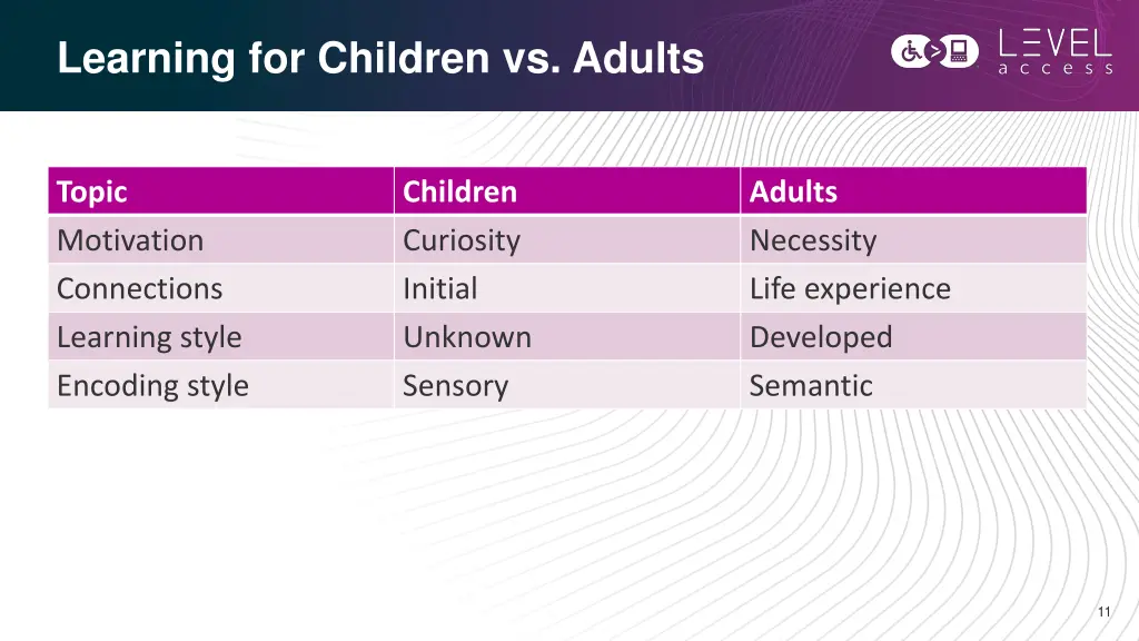 learning for children vs adults