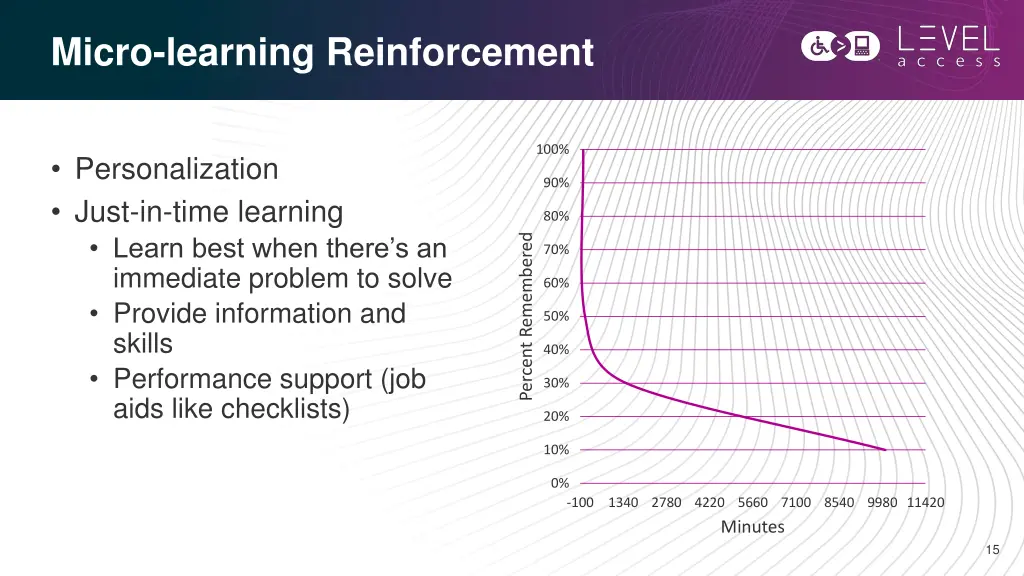 micro learning reinforcement