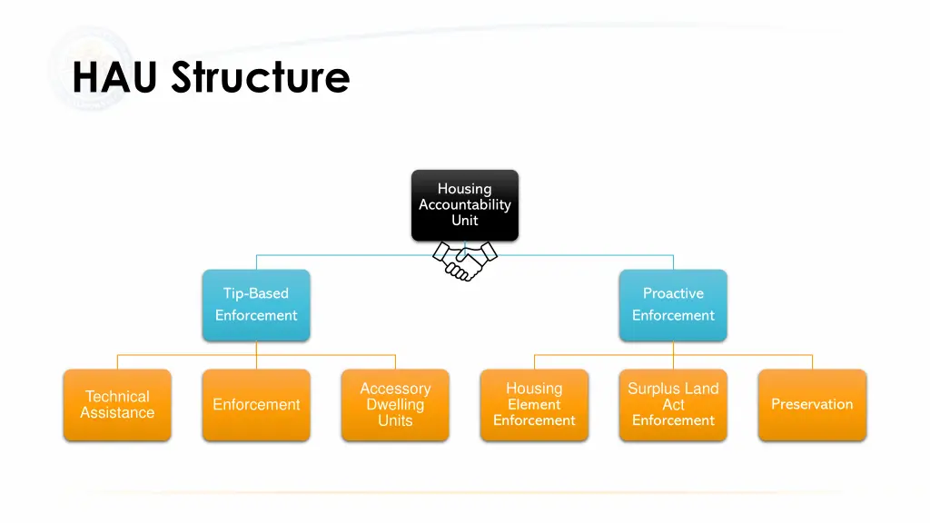 hau structure