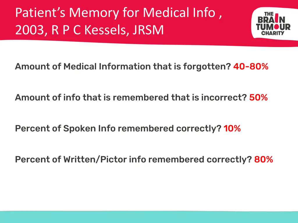 patient s memory for medical info 2003 1