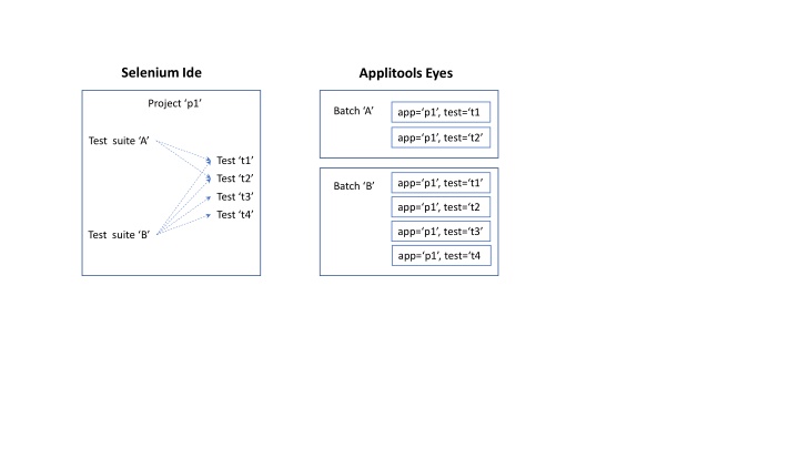 selenium ide