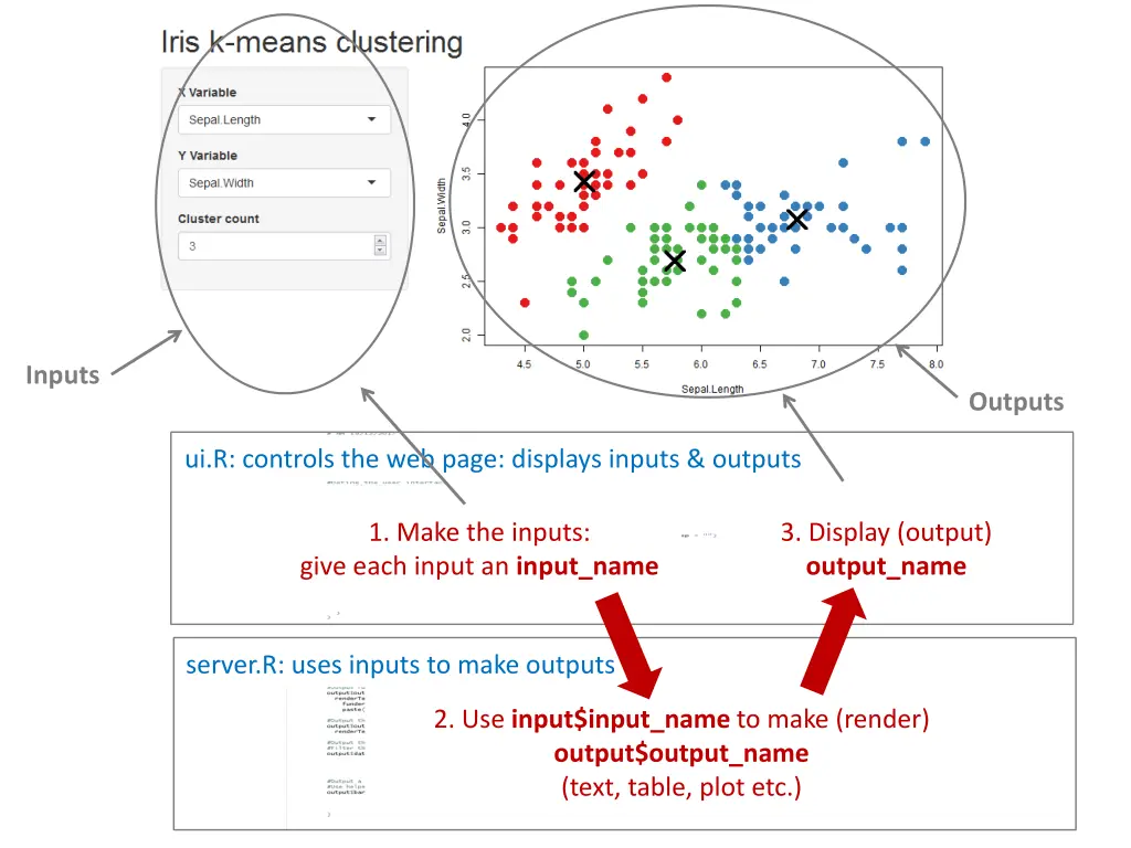 inputs