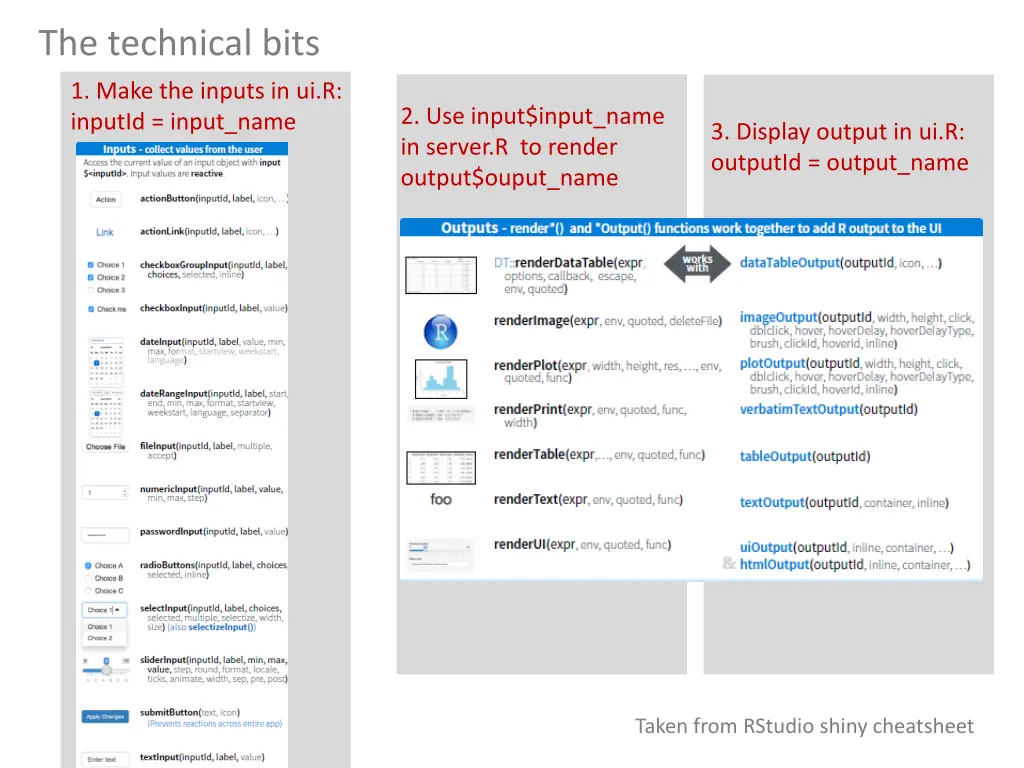 the technical bits